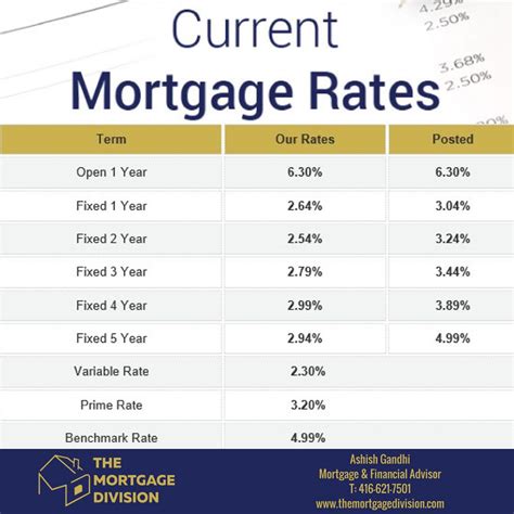 current mortgage refinance rates caliber.